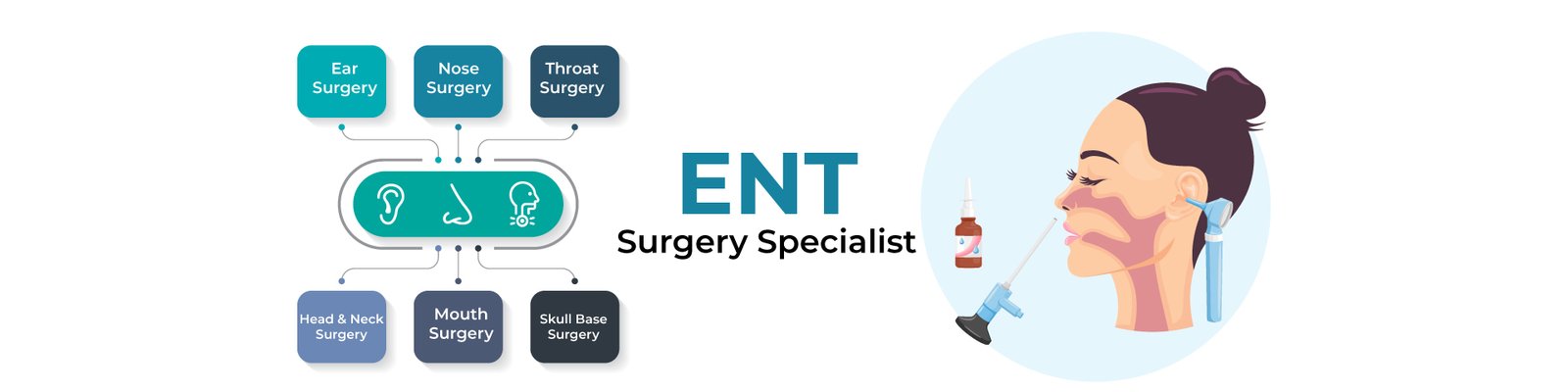 ENT Surgery Banner