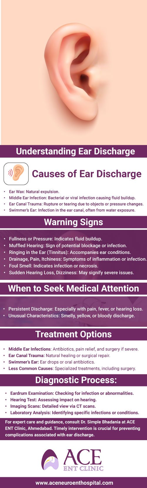 Causes, Symptoms, and Treatments of Fluid in the Ear