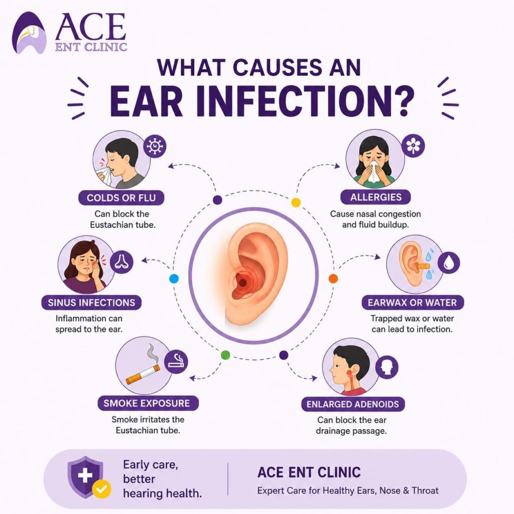 Causes an Ear Infection