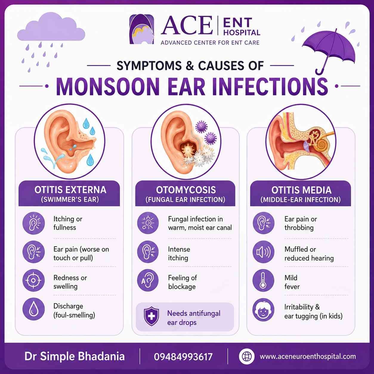 Ear Infection in Monsoo
