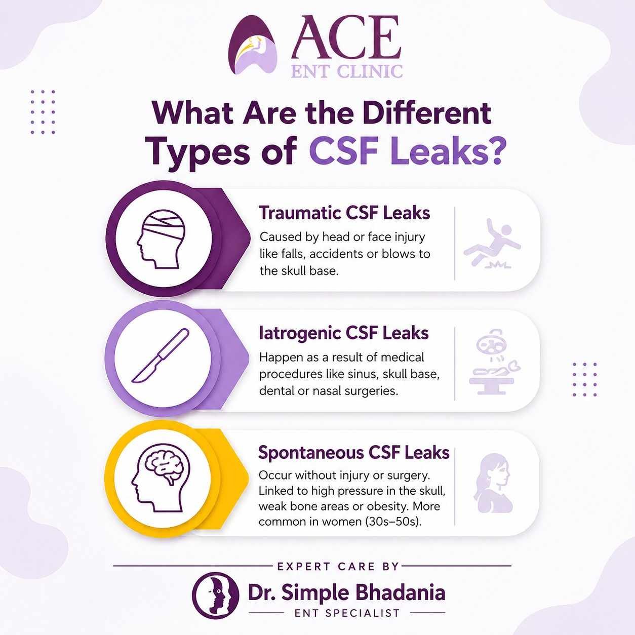 Type Of Cerebrospinal Fluid Leak CFL