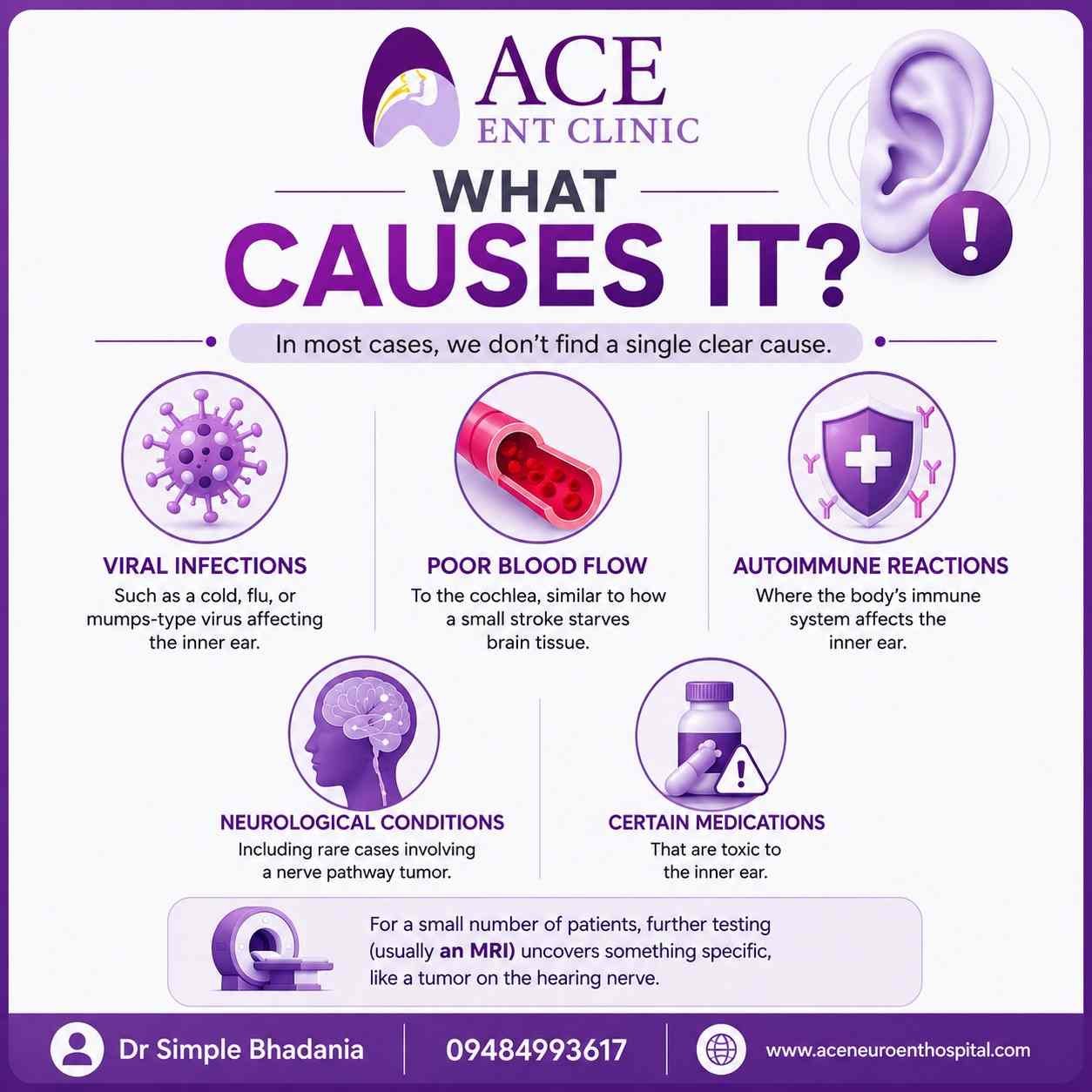 sudden hearing loss treatment Ahmedab